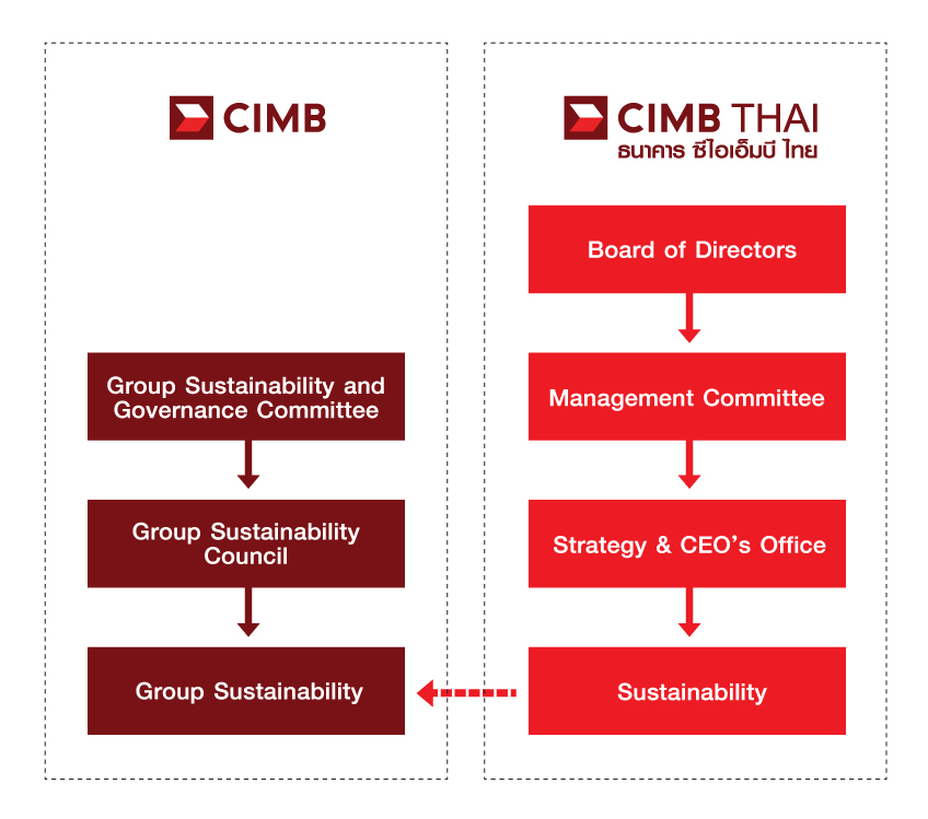 Org-Chart